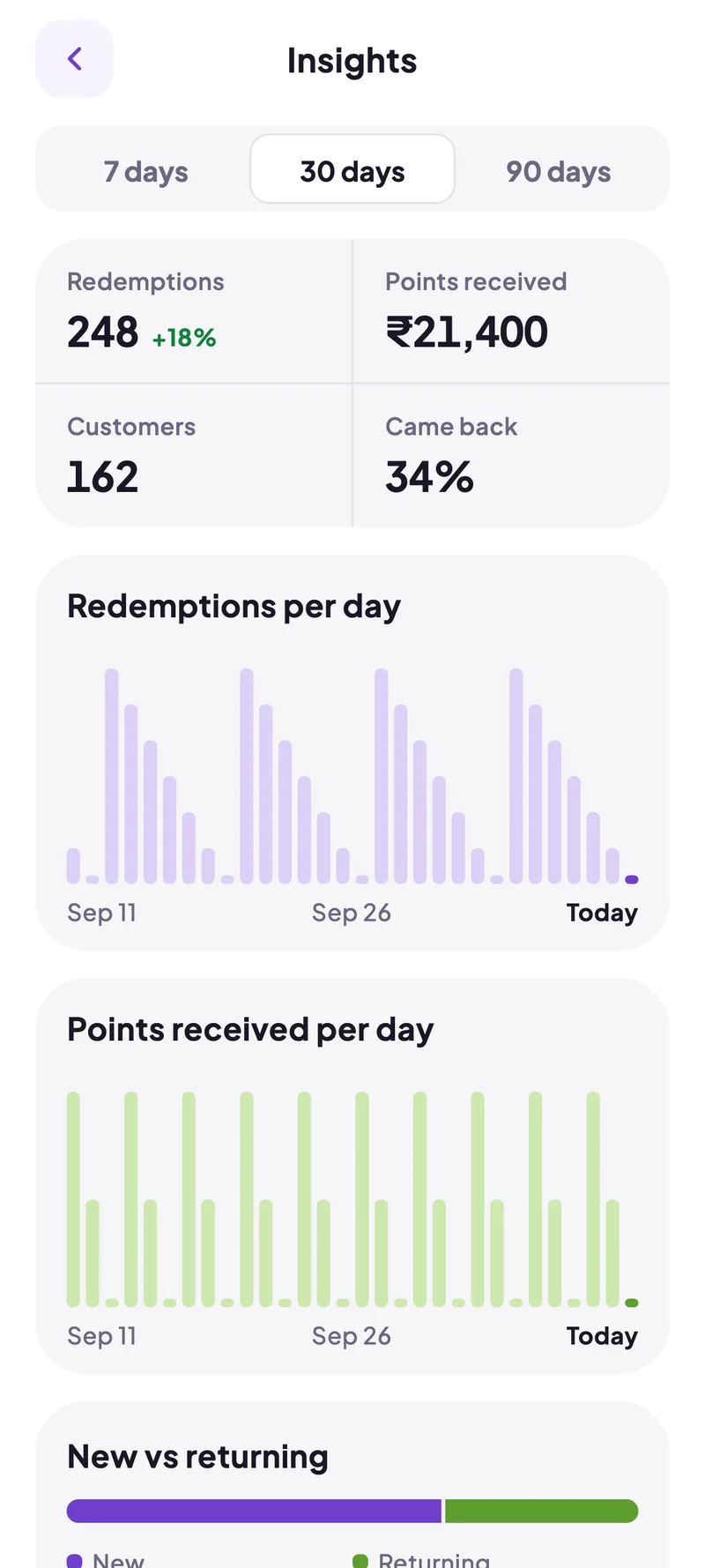 Insights in the SavEdge Vendors app